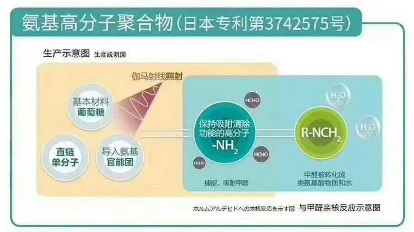 荃芬日本專(zhuān)利3742575 荃芬日本專(zhuān)利3742575