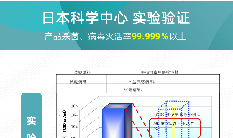 經(jīng)過日本科學中心 實驗驗證 經(jīng)過日本科學中心 實驗驗證